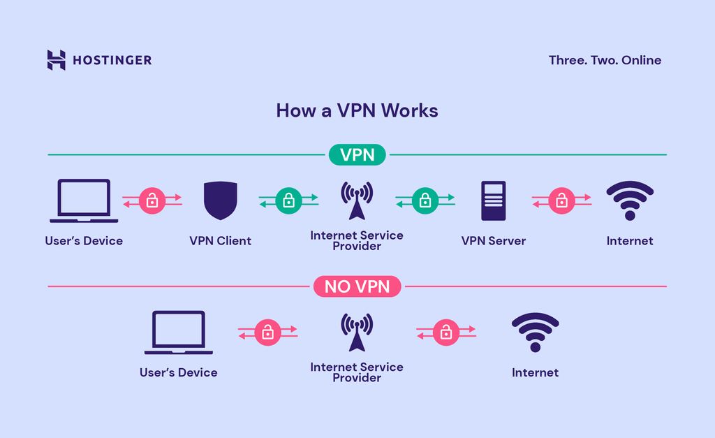 VPNs: Friend or Foe? A Beginner's Guide in 2024